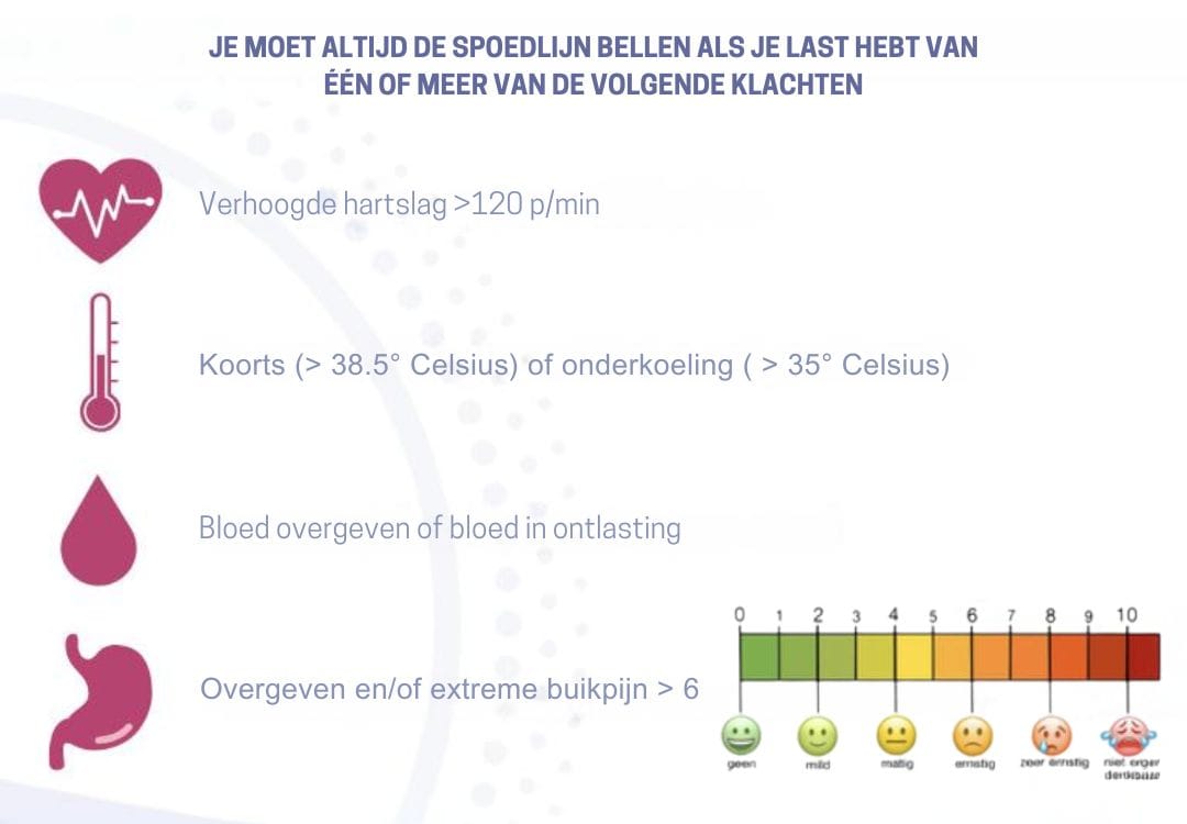 Blog 9 Herstellen na een maagverkleining wanneer contact opnemen Acute klachten na maagverkleining contact